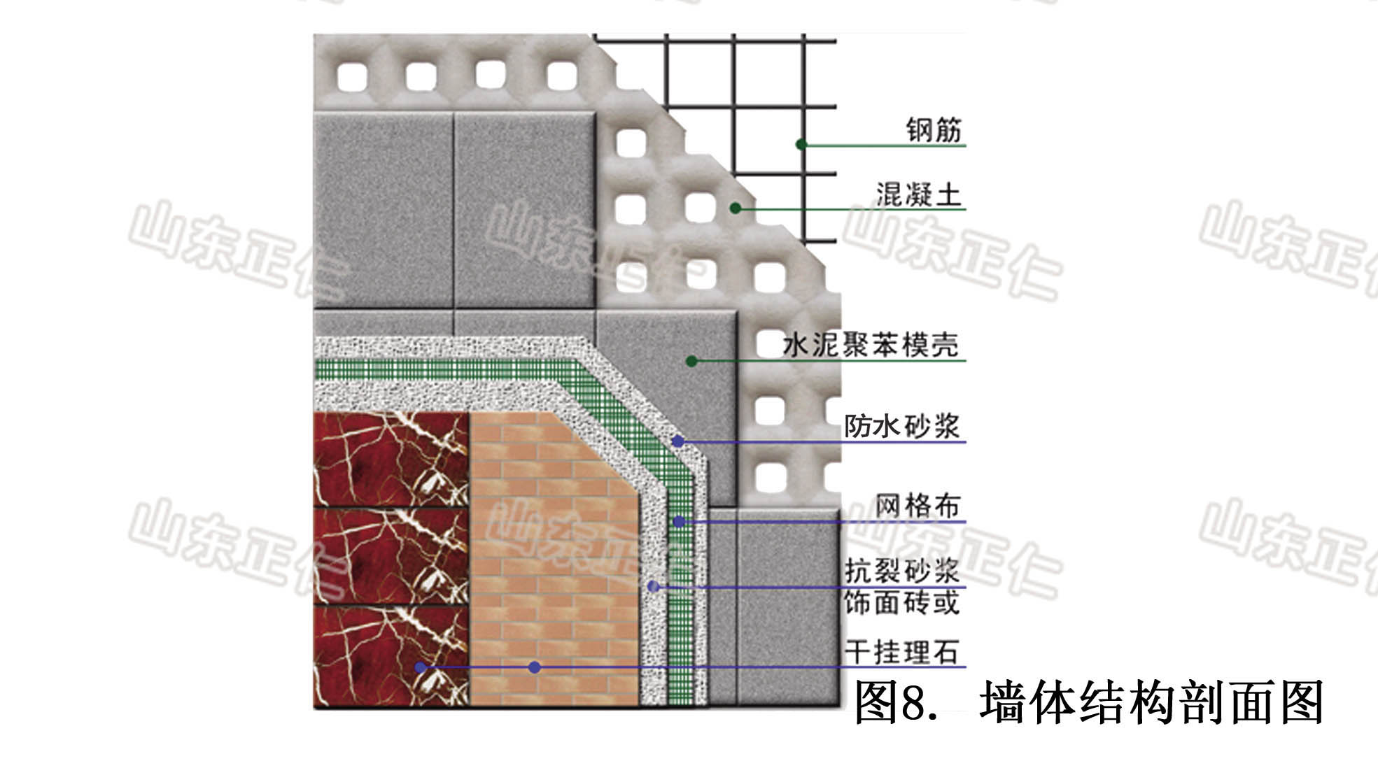 水泥聚苯模壳保温墙体材料3-2