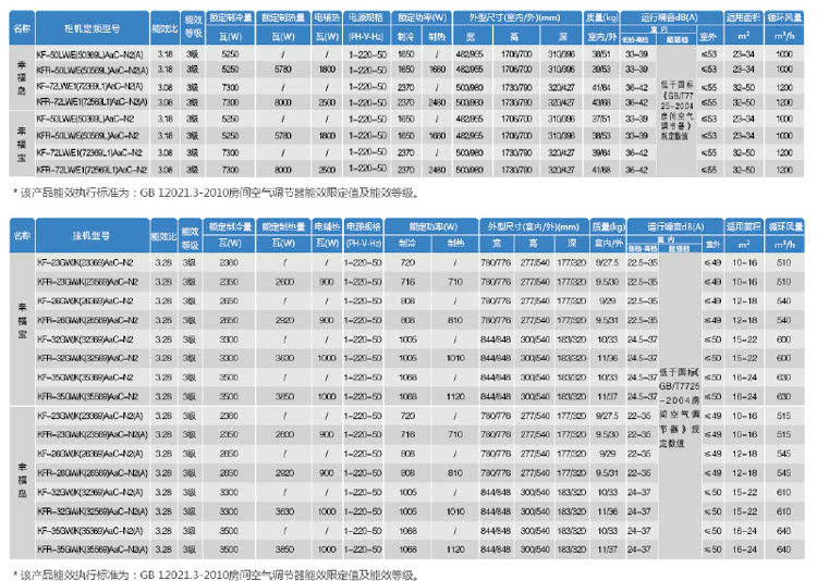 格力空调1.5匹壁挂式幸福岛kfr-35gw/k(35569)aac-n2