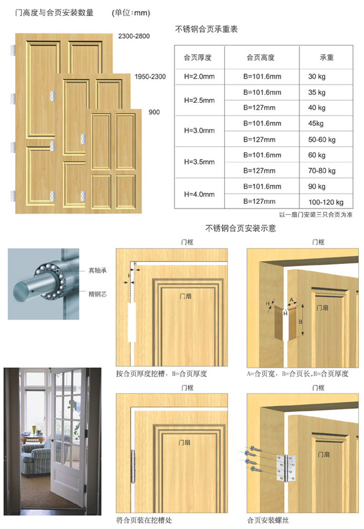 木门3个合页安装距离图片