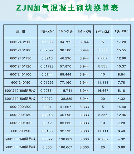 200厚煤矸石多孔砖规格图片